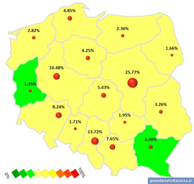 Zróżnicowanie stopnia zagrożenia upadłością przedsiębiorstw oraz liczby pracujących w Polsce w II p. 2012 r. dla przedsiębiorstw ogółem, wielkość koła odpowiada podanej wartości udziału w liczbie pracujących – ULP źródło: PARP