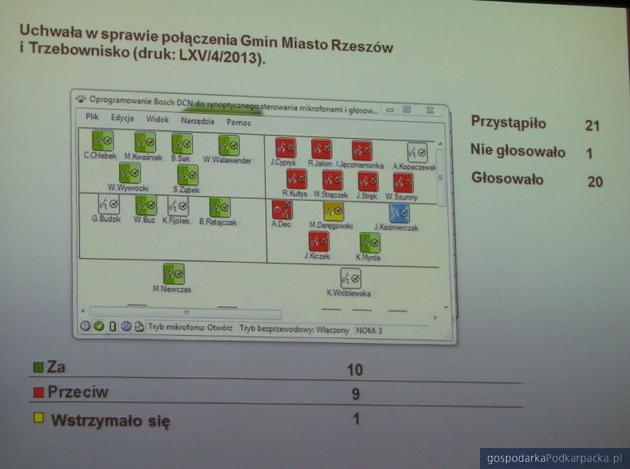 Wynik głosowania. Fot. Adam Cyło