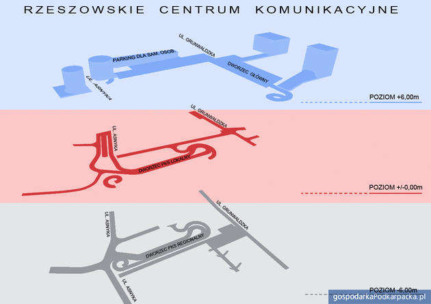 Nowe dworce PKS i PKP w Rzeszowie – propozycja PiS