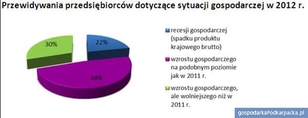 Źródło: Tax Care